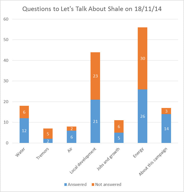 Let's Talk About Shale questions and answers