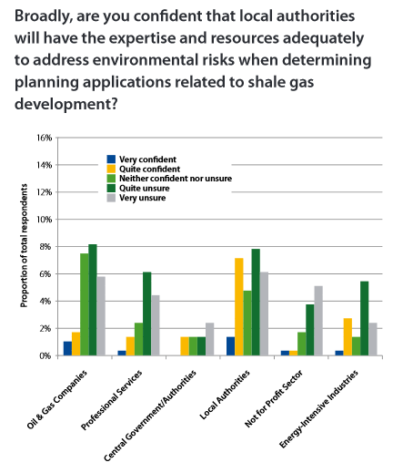 Local Authority Expertise