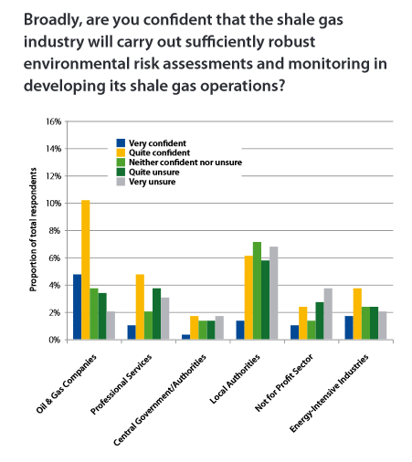 Robust risk assessments