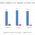Neither support nor oppose Dec 2014