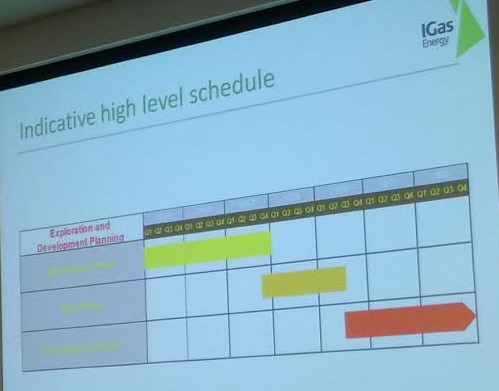 John Blaymires' predictions for the timescale of a UK shale gas industry