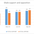 Total support and oppose Dec 2014