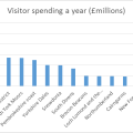Visitor spending a year.jpg
