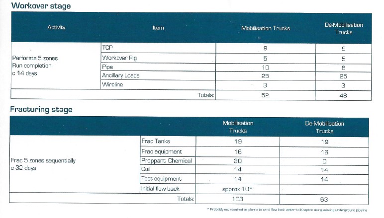 Extract from the consultation brochure