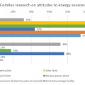 attitudes to energy sources ComRes