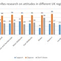 Regions ComRes