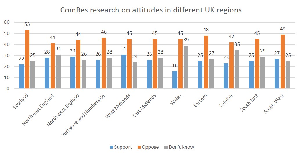 Regions ComRes