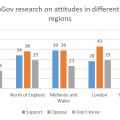 Regions YouGov