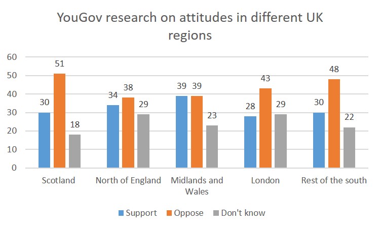 Regions YouGov