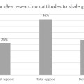 Shale gas attitudes ComRes