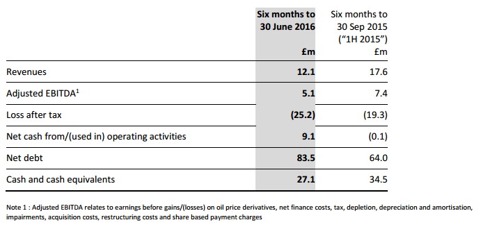 igas-accounts-to-june-2016