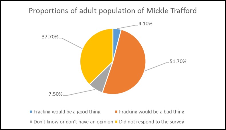 mickle-trafford-survey-adults