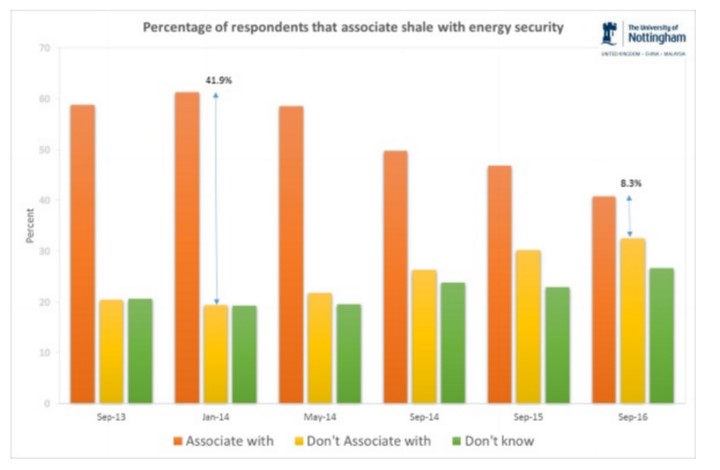 energy-security