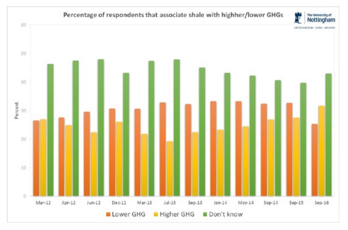 greenhouse-gas-emissions