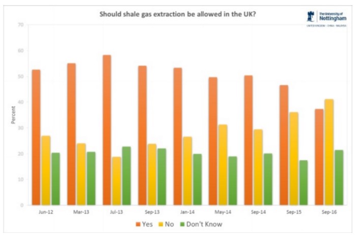 nottingham-university-sept-2016-support-and-opposition