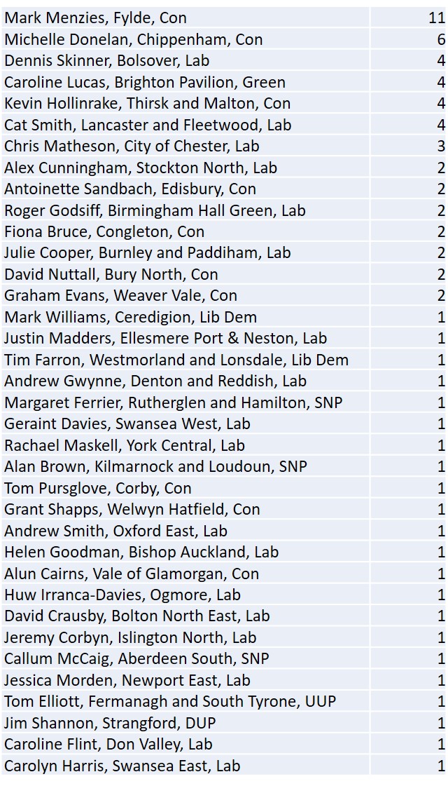 mps-questions-table-3
