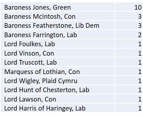 peers-question-table