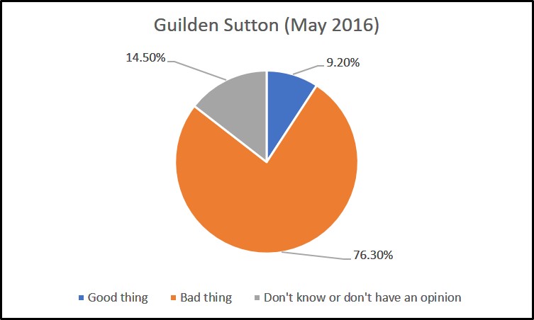 guilden-sutton-survey