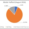 mickle-trafford-survey