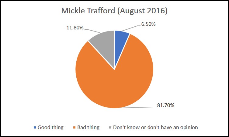 mickle-trafford-survey