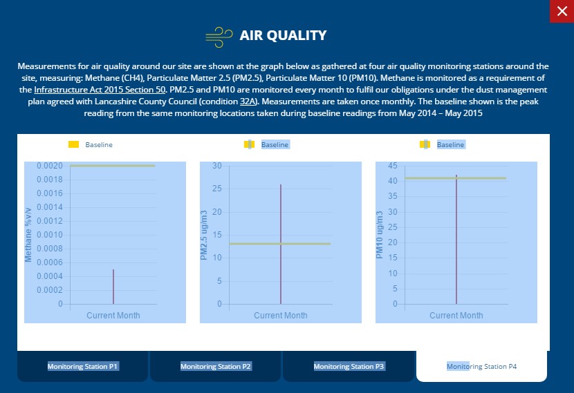 baseline exceeded jan to march