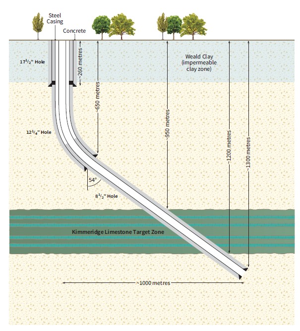 Broadford Bridge diagram1