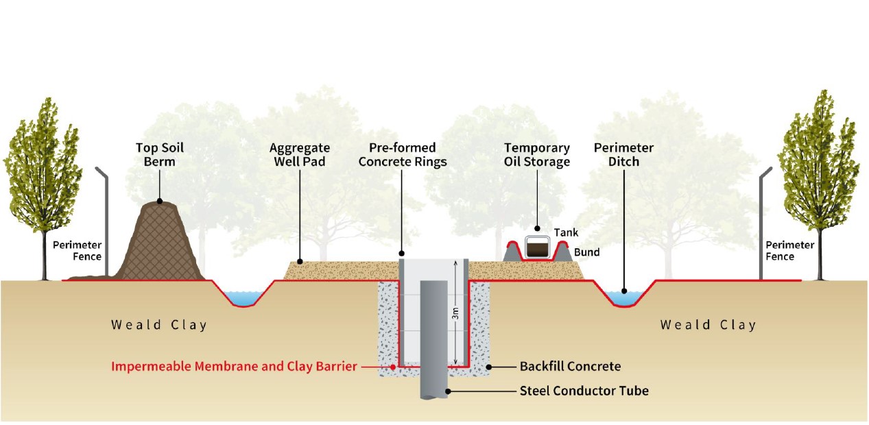 Broadford Bridge diagram2