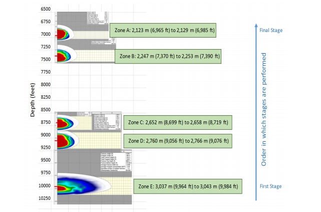 KM8 fracture plan