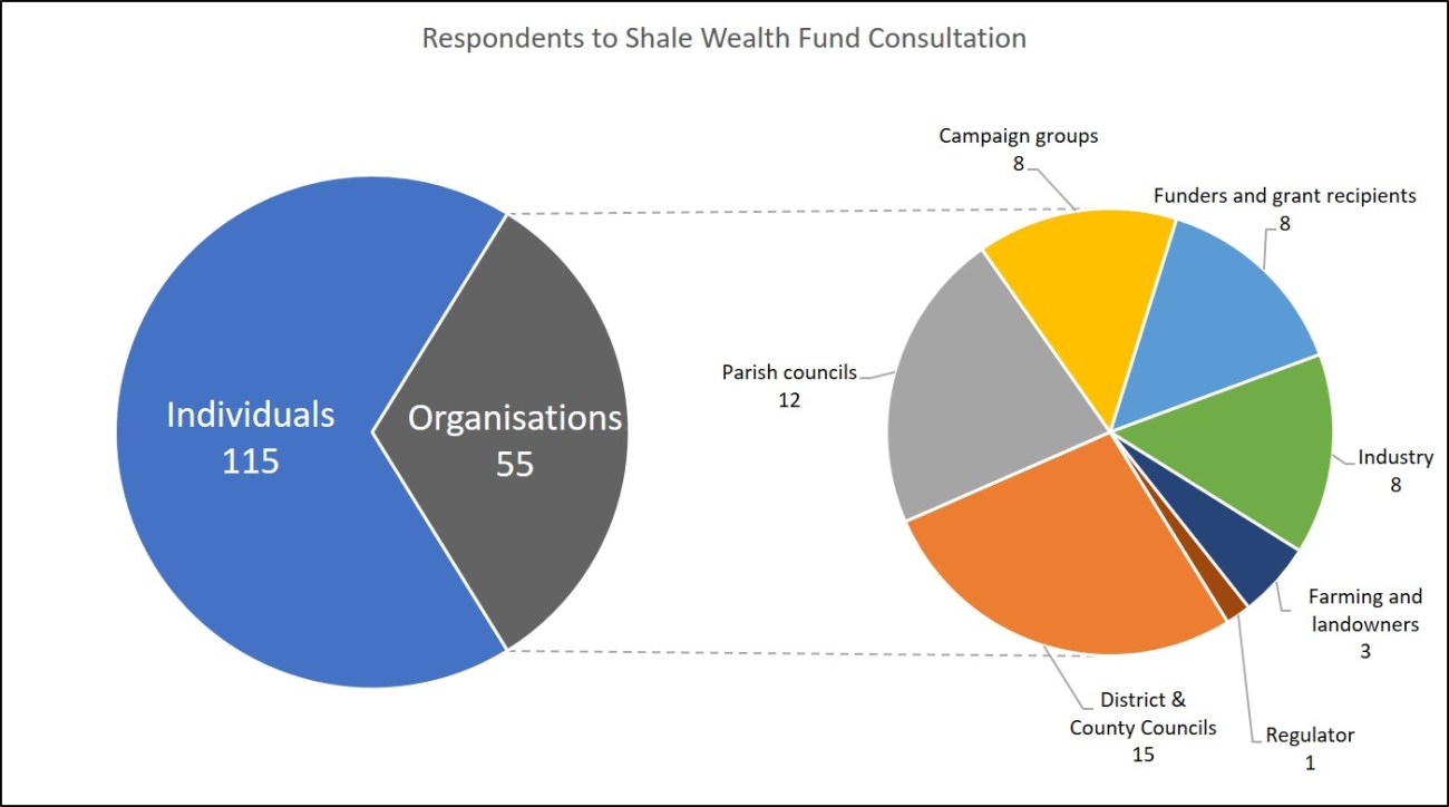 respondents breakdown