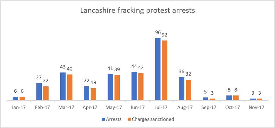 L 201711 arrests