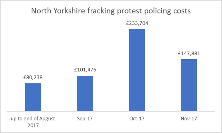 NY 201711 policing costs