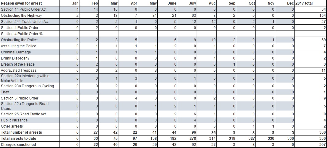 2017 PNR charges and arrests.jpg