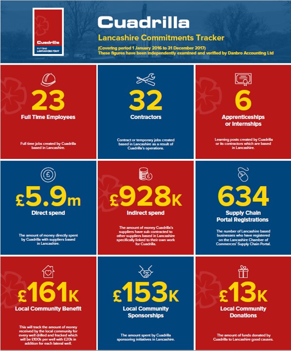 Cuadrilla LCT 30 Jan 2018