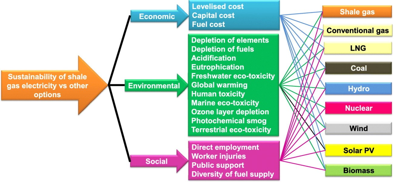 sustainable shale report graphic