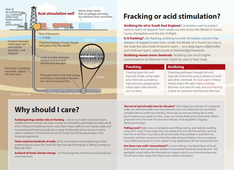 Guest post by The Weald Action Group: Demystifying acidisation – DRILL ...