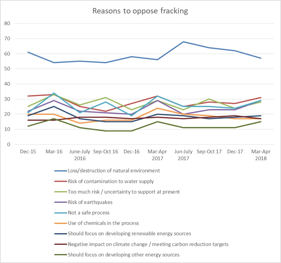 Wave 25 reasons to oppose