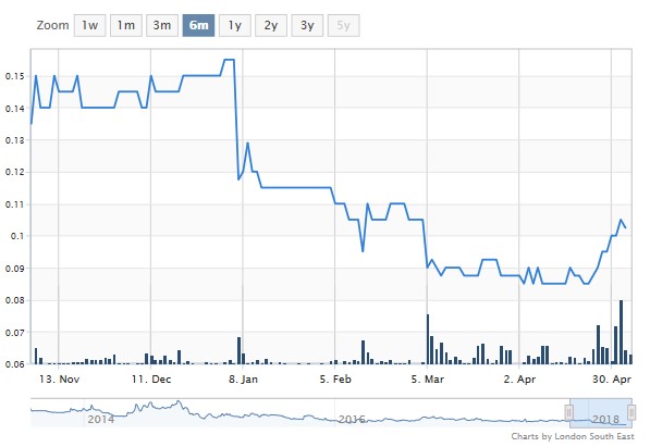 180501 Union Jack shares