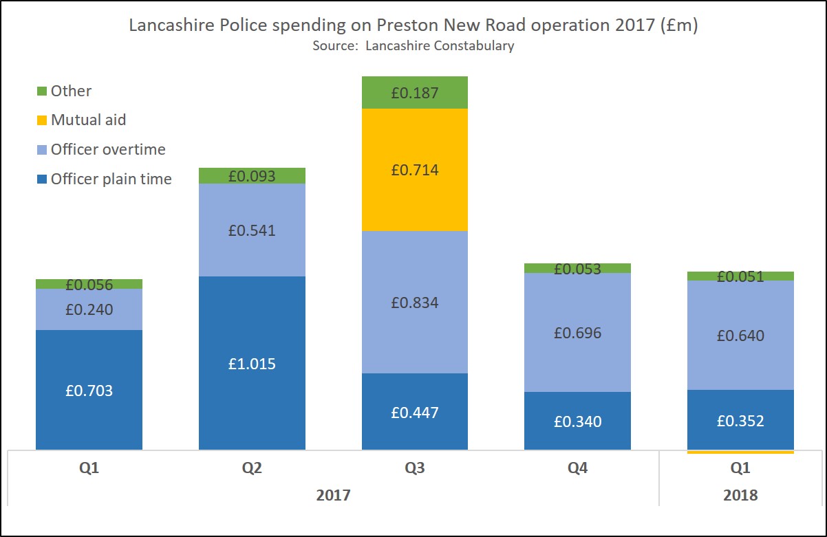 lancs police figures