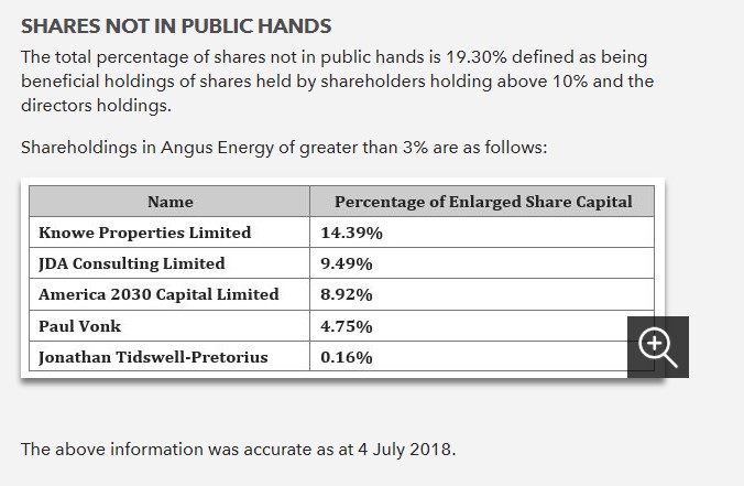 180706 Angus shares at 180604