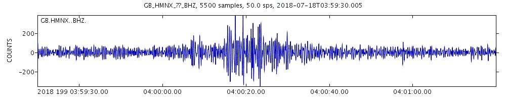 180718 earthquake chart Stephen Hicks