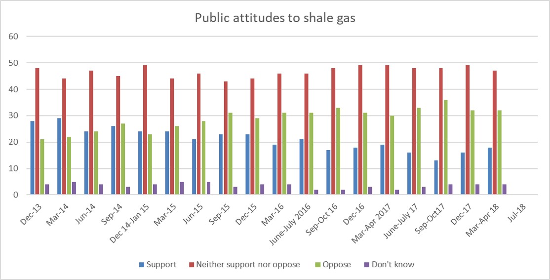 Wave 26 public attitudes