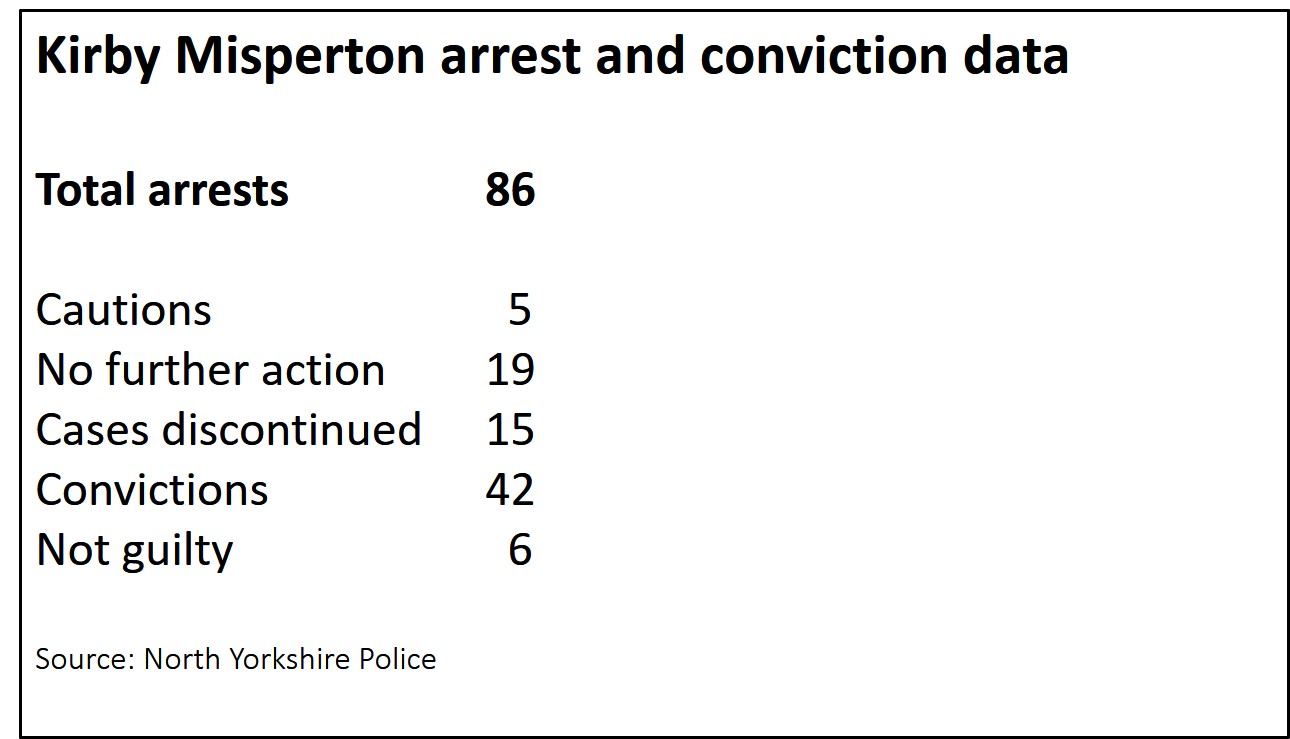 181001 NYP arrest data