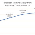 181010 Third Energy loan