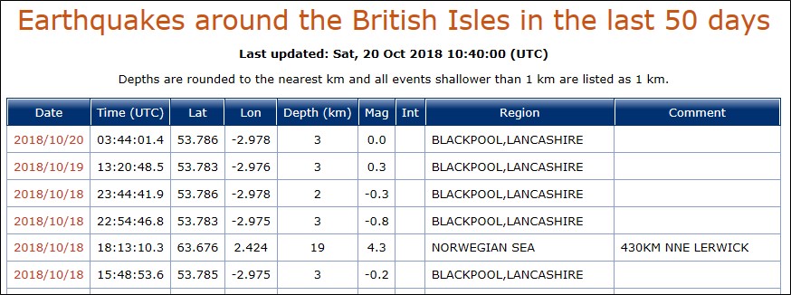 181020 BGS Earthquake list