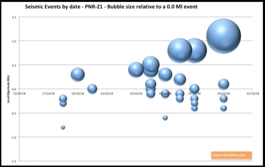 181029 bubble chart Refracktion