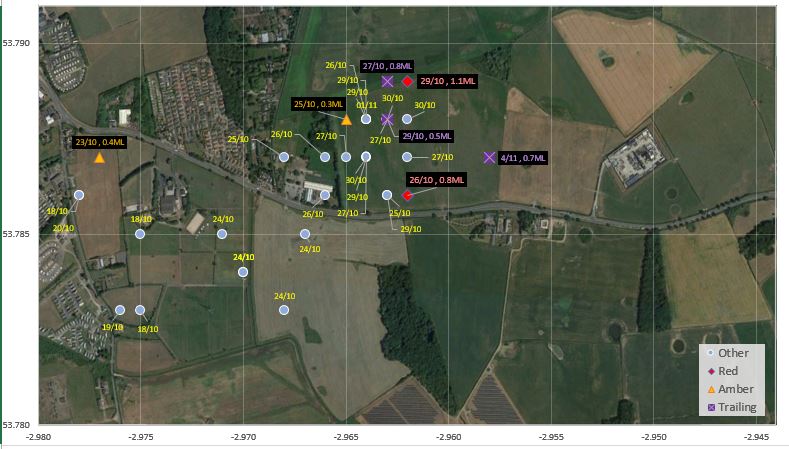 181104 tremor tracker