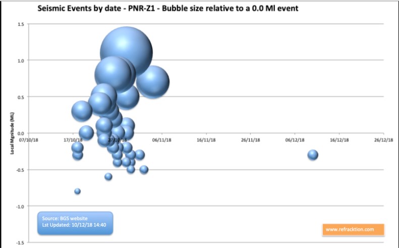 181210 bubble chart Refraktion