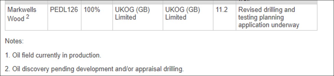 181018 Extract of UKOG rns