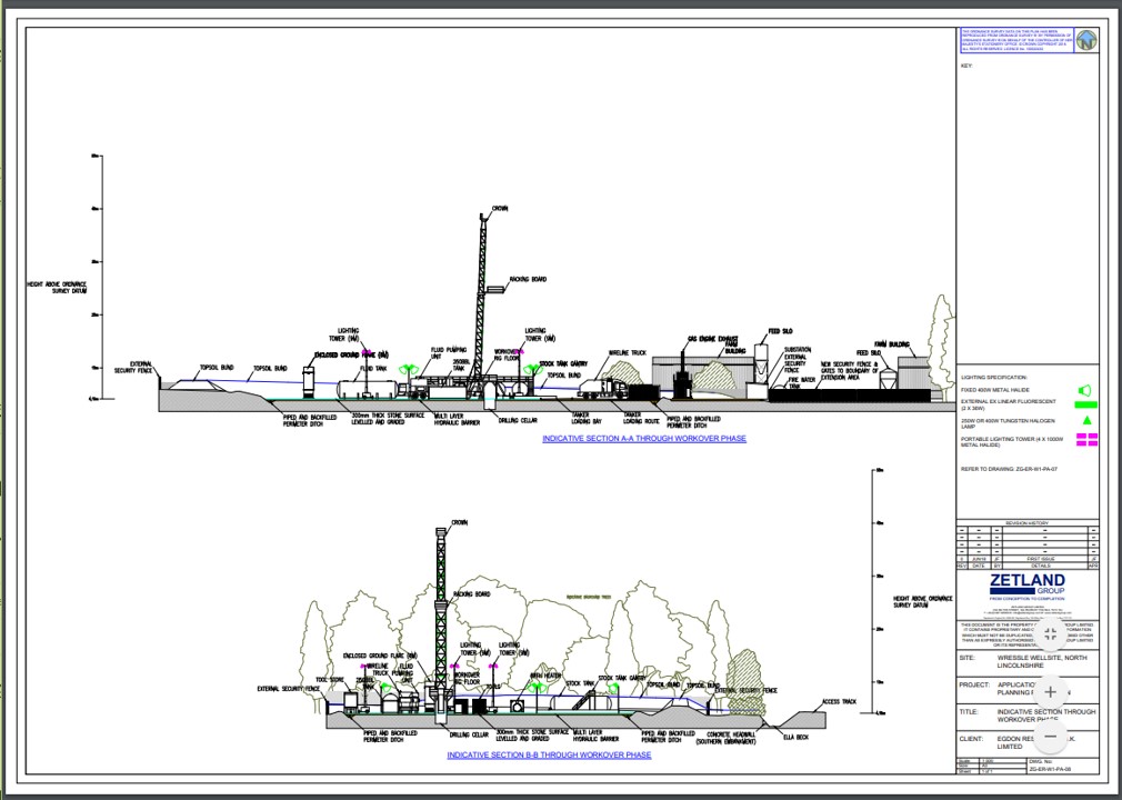 Wressle Rig Breaking: Permission refused again for Egdon’s Wressle oil production ...
