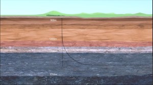 Cuadrilla drilling graphic